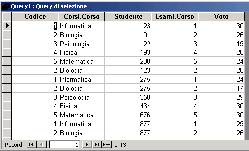 Relazioni Risultato: un join