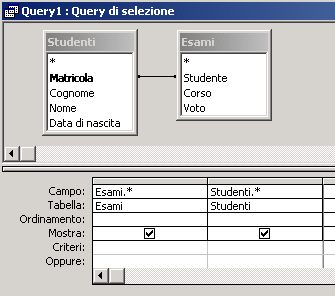 Relazioni Un altro esempio: un join tra le tabelle Studenti(Matricola,Cognome,Nome,Data di nascita) e