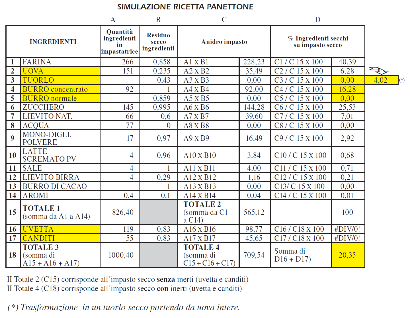 RACCOLTA NORMATIVA 153 - Simulazione ricetta panettone Dott.