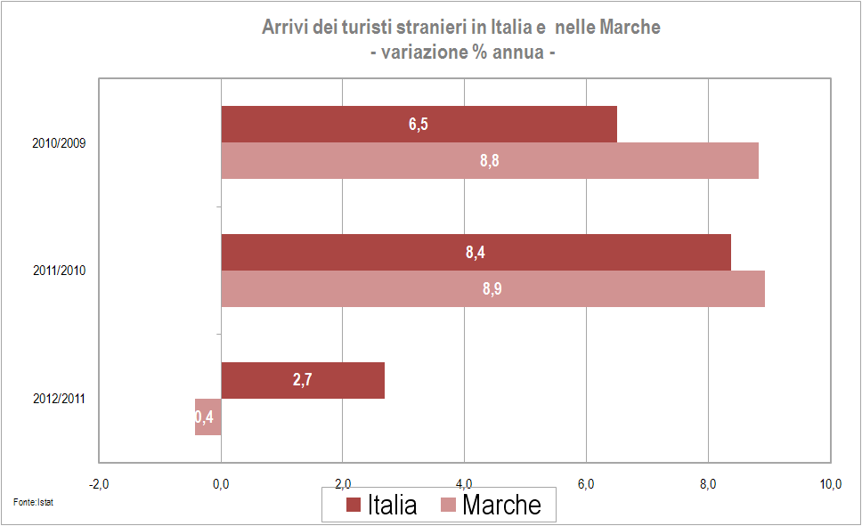 Periodo di riferimento: