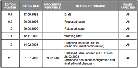 DOCUMENT CHANGE RECORD The following table records the complete