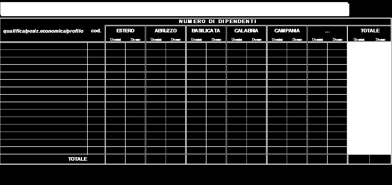 Tabelle di rilevazione 1-14 Tabella 10 - Personale a tempo indeterminato e personale dirigente in servizio al 31 dicembre distribuito per regioni e all estero Istruzioni di carattere generale La