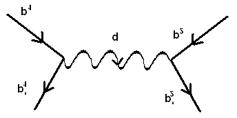 Capitolo 4 Cenni di elettrodinamica relativistica Abbiamo mostrato che, almeno per quanto riguarda l elettromagnetismo, le interazioni non avvengono a distanza, ma tramite uno scambio di