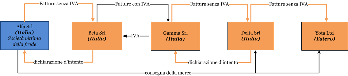 La nostra esperienza CASO 1 Esempio di