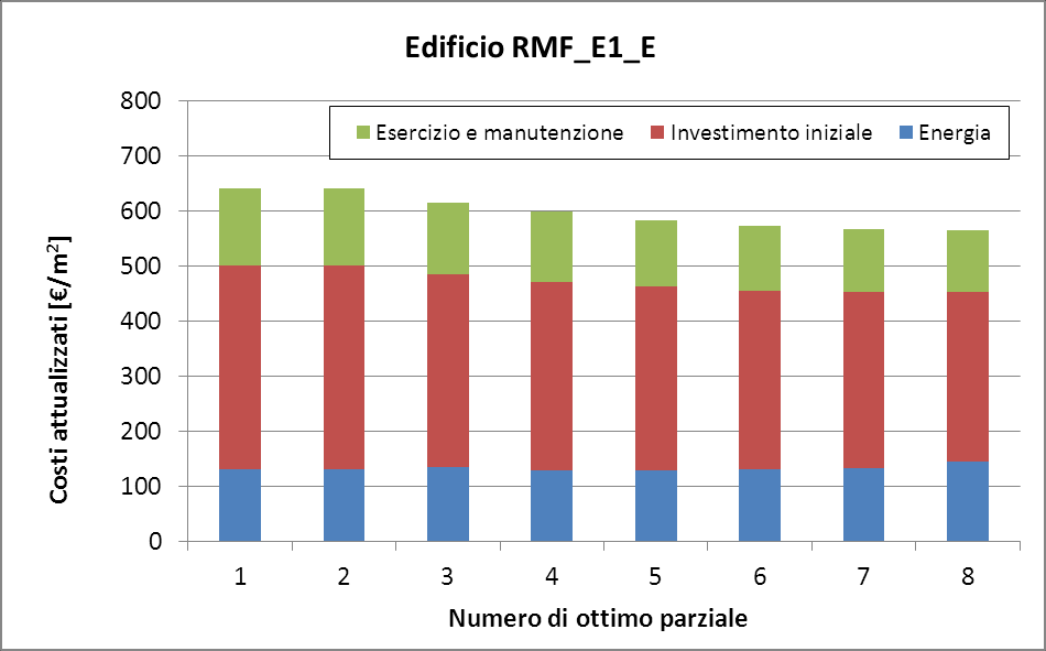 ACCORDO DI PROGRAMMA MSE-ENEA EDIFICIO RESIDENZIALE MONOFAMILIARE (1946-1976) ZONA CLIMATICA