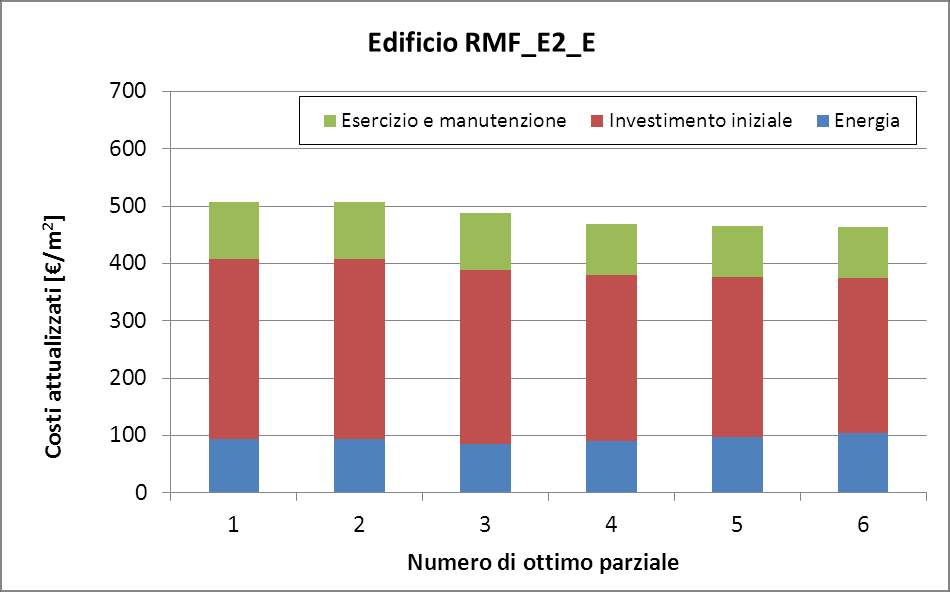 ACCORDO DI PROGRAMMA MSE-ENEA EDIFICIO RESIDENZIALE MONOFAMILIARE (1977-1990) ZONA CLIMATICA