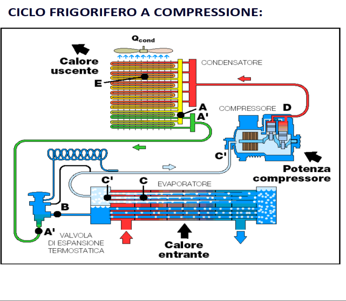 GUE( Gas Utilization Efficiency ) (