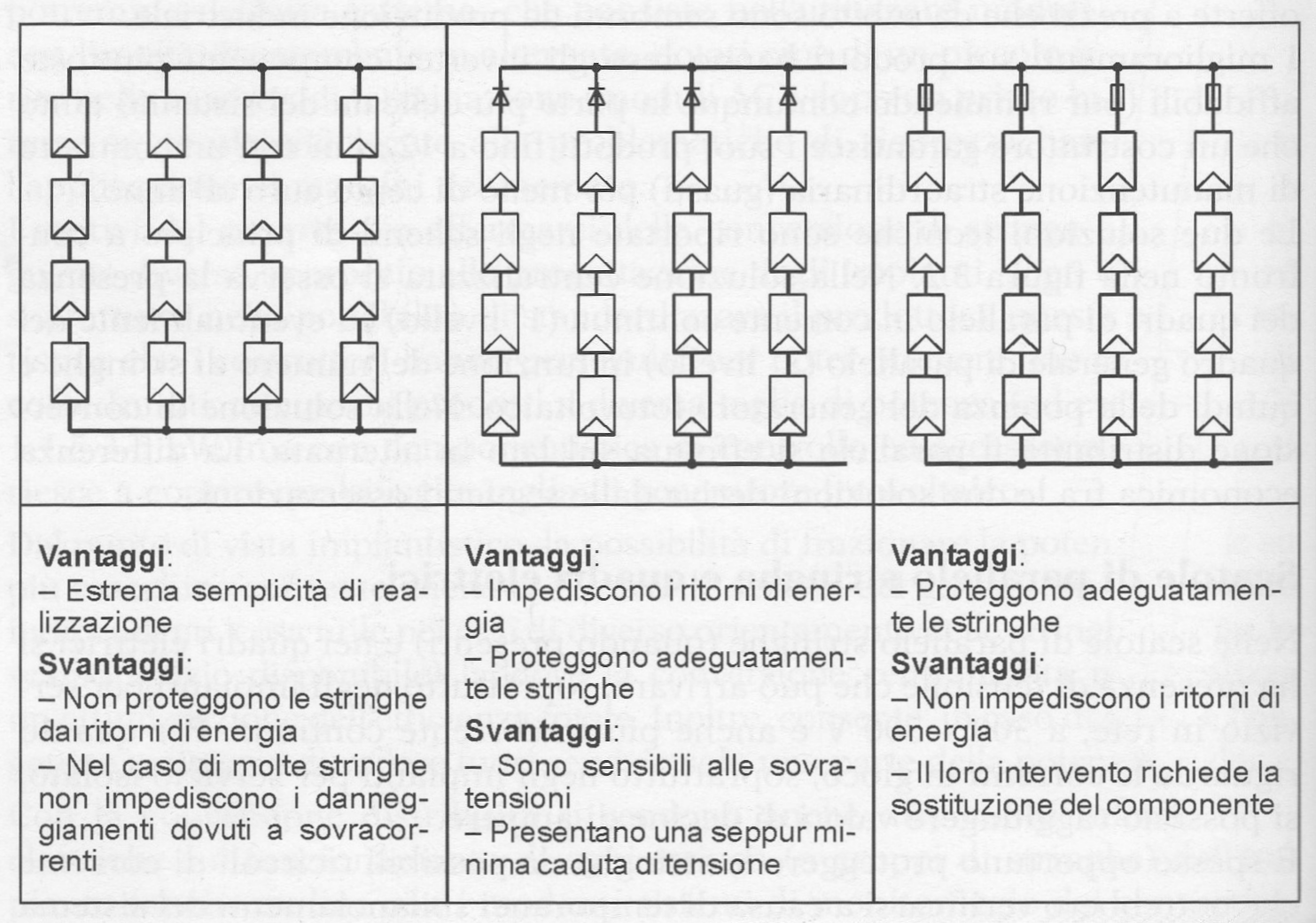 Figura 8: Modalità di collegamento in parallelo delle stringhe di moduli fotovoltaici [1] La scatola di parallelo deve contenere anche un interruttore di manovra-sezionatore per permettere di