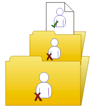 Funzionamento dei diritti in BusinessObjects Enterprise Priorità dei diritti La priorità de dirittiè un sistema in cui i diritti impostati sugli oggetti figli prevalgono sui diritti impostati sugli