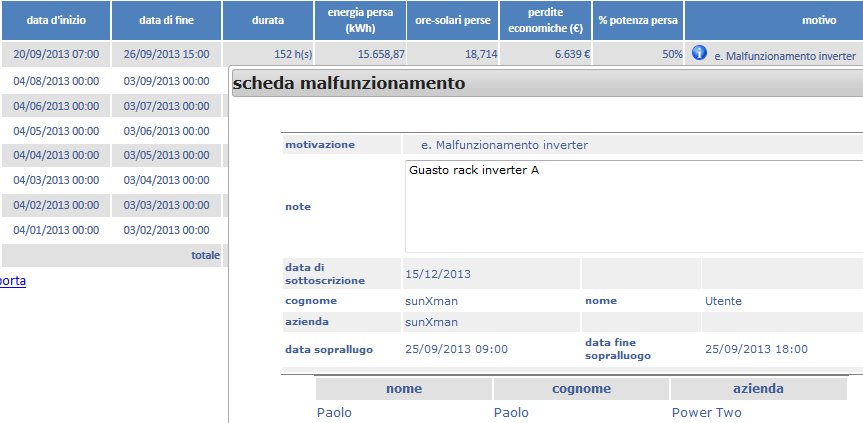 GESTIONE AUTOMATIZZATA DEI MALFUNZIONAMENTI Il sistema riconosce il calo di produttività e registra un