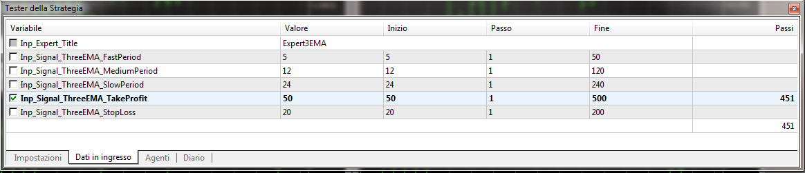 Per aprire il tester strategia bisogna cliccare su Visualizza nella Barra del Menu e selezionare Tester della Strategia, oppure premere la combinazione di tasti Ctrl + R.