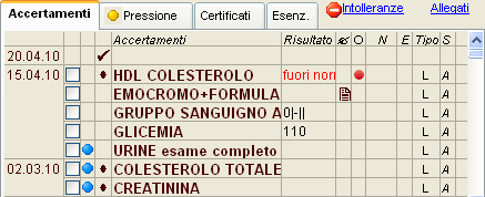 ACCERTAMENTI Accanto ad ogni accertamento è possibile inserire il valore e/o il relativo referto.