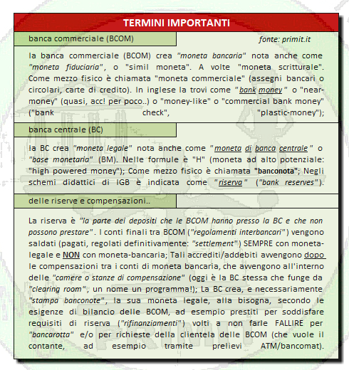 Già denunciavo (e denuncio) la riserva frazionaria come INIQUA, FASCISTA, ANTIUOMO, ANTIDEMOCRATICA, TRUFFALDINA così come è(ra? cambieranno ora?