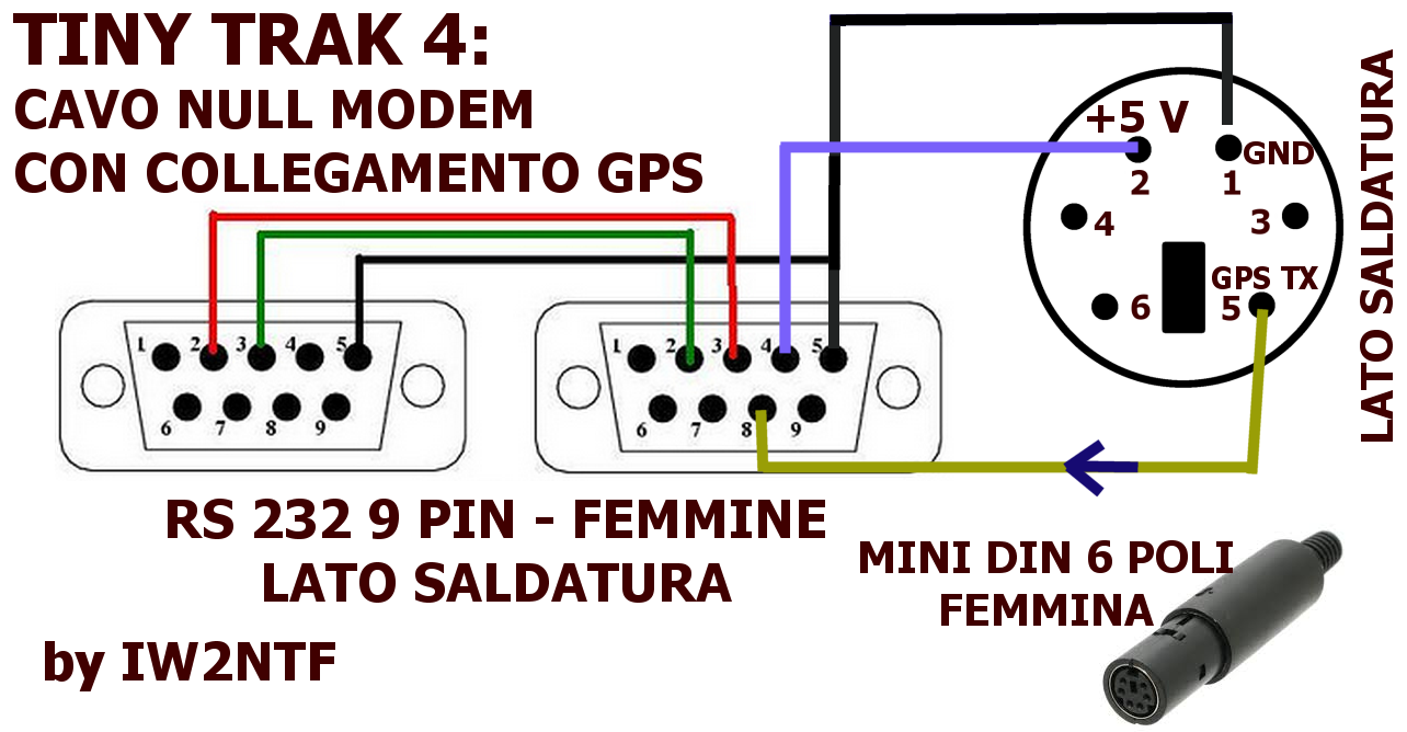 A.11.5) Configurazione del TINY TRAK 4 in MODALITA KISS & GPS per la radiolocalizzazione APRS.