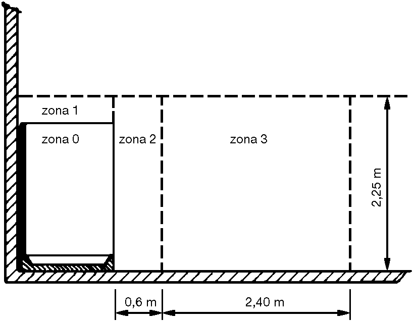 Pag. 9 Nelle Zone 1, e 3 non saranno utilizzati cavi in vista, a meno che non siano tratti limitati al