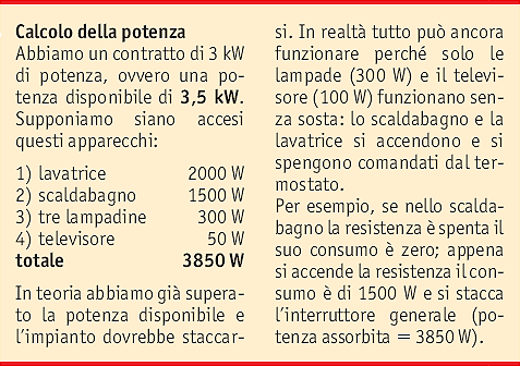 Potenza impegnata La potenza impegnata è quella disponibile in ogni appartamento in base