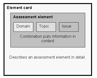 3. safety; 4. effectiveness; 5. costs/economic evaluation; 6. ethical analysis; 7. organisational aspects ; 8. social aspects; 9. legal aspects.