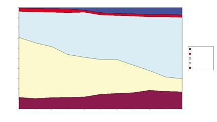 I I LE ENERGIE RINNOVABILI NEL CONTESTO MONDIALE Infine, la produzione di energia rinnovabile permette di sfruttare risorse distribuite in maniera omogenea sulla superficie del pianeta.