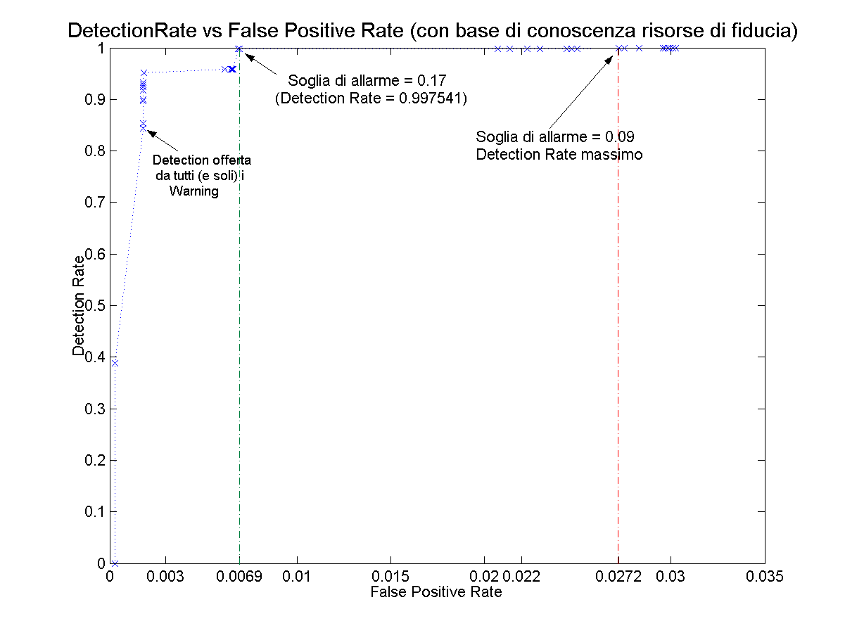 CAPITOLO 5. VERIFICA DELLE PRESTAZIONI DI HTTPGUARD 123 Figura 5.