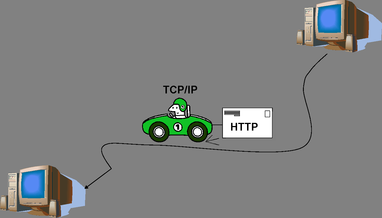 CAPITOLO 2. TECNOLOGIE WEB 8 Figura 2.1: TCP/IP trasporta messaggi HTTP da un computer all altro sulle rete: garantisce lui per il trasporto!