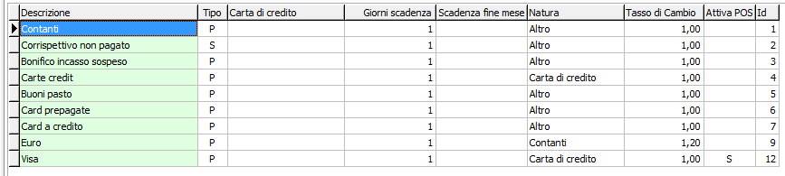 Per la documentazione sulle versioni precedenti consultare le note di rilascio corrispondenti.