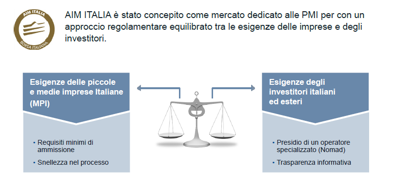 caratteristiche Che cos è l AIM AIM Italia è il mercato di Borsa Italiana dedicato alle PMI italiane che vogliono investire nella loro crescita.