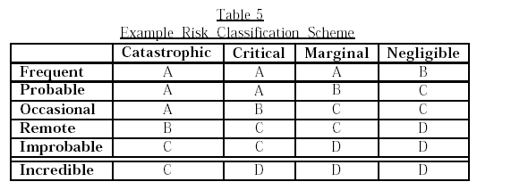 Sistemi Safety Critical Analisi di Safety secondo