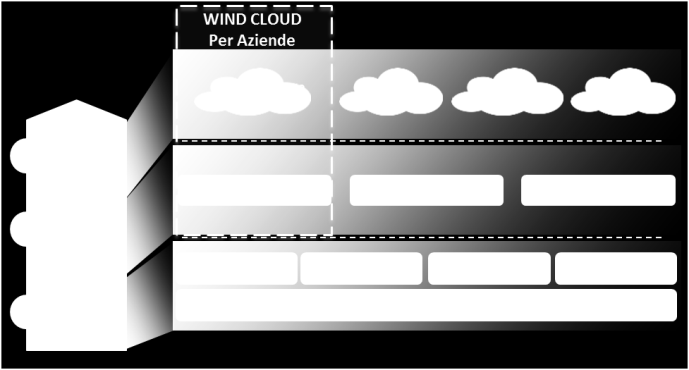 Wind Cloud per Aziende, semplice e conveniente, soluzioni e servizi dedicati alle aziende che intendono esternalizzare le proprie infrastrutture IT, o che hanno esigenze di un data-center secondario