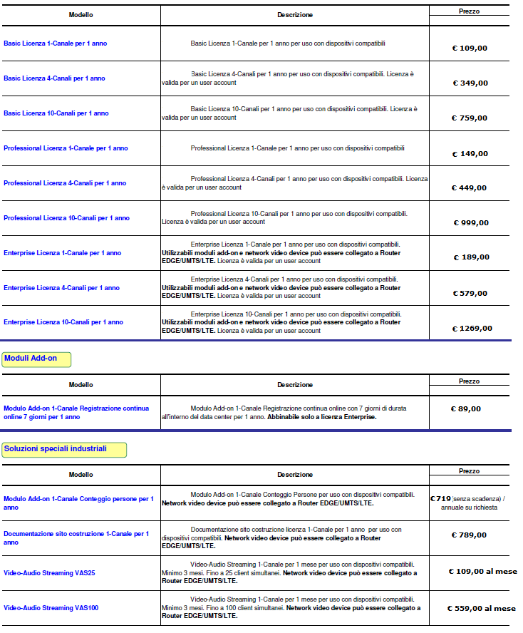 LISTINO PREZZI Gennaio 2012 Le quotazioni qui indicate hanno vigore dal giorno della pubblicazione del listino