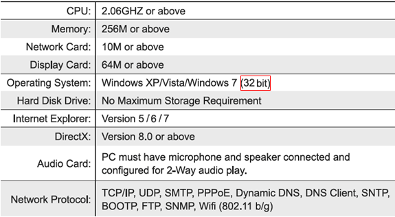 Possibilità di visualizzazione contemporanea per 15 utenti nessun limite per gli utenti se connessi tramite server; Built-in Web Server, gli utenti possono utilizzare il browser standard per