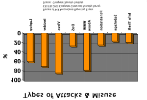 Origine degli attacchi