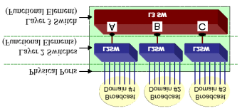 Funzionamento ROUTER Packet Frame Frame in Memoria CRC Check Packet Frame Routing Table ACL Da Frame a Packet Decisioni di Routing