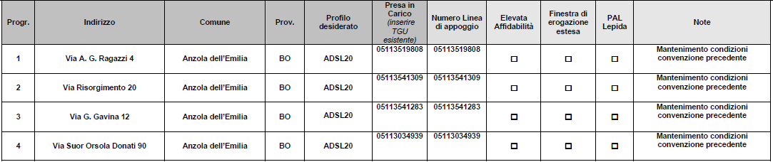 1. ANALISI DEI FABBISOGNI 1.