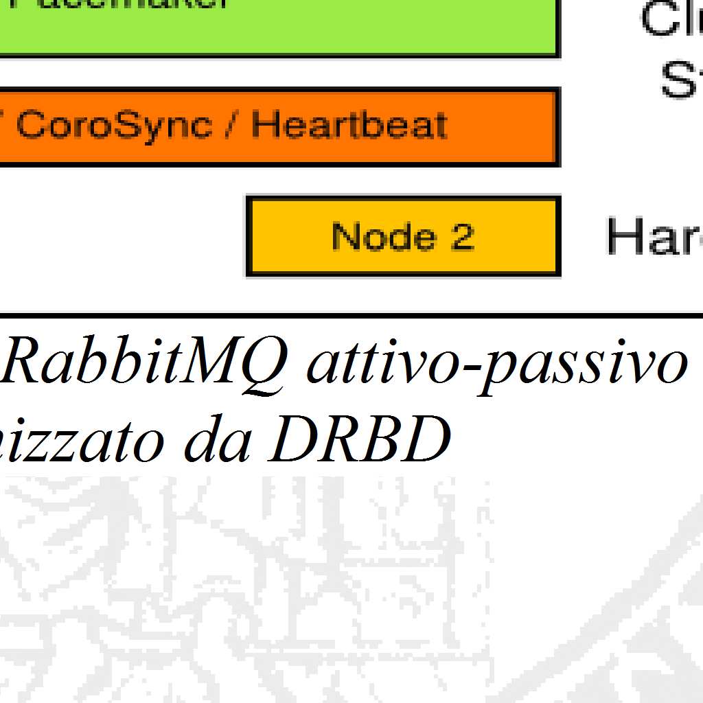 2.2.3.3 Messages Queues ( RabbitMQ ) HA AMQP è la tecnologia di messagistica scelta da OpenStack per far comunicare l' intero cloud.