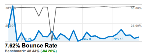 INTRODUZIONE v ha anche navigato nelle altre pagine del blog. Secondo la tesi che verrà Figura 4: Grafico che mostra la ripartizione della provenienza degli accessi a Foursquare Italia.