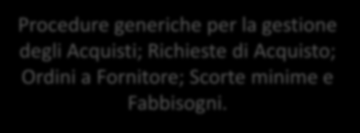 Procedure generiche per la gestione del Cliente/Ditta; Front Fidelizzazione; Sales & Marketing; Customer Satisfaction.