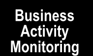 Approccio SOA: Il modello Digital Company di Poste Italiane Identity Access Management Digital Company Business Partner Infrastructure SLA Monitoring & Reporting La Digital Company è il modello di