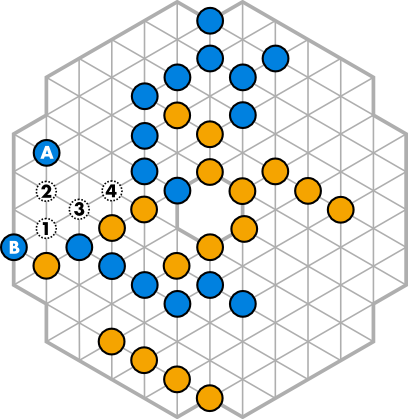 Passare Potrebbero esserci delle situazione dove non si vuole o non si può posizionare un pezzo oppure muovere. Se non ci sono azioni possibili si deve passare.