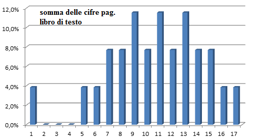 probabilità quando si esce di prigione.