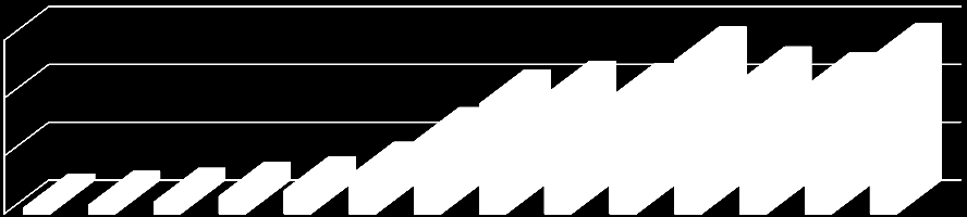 100000 80000 60000 40000 20000 Parte terza: le assicurazioni ramo vita.