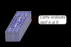 Il problema ora è quello di fare in modo che il principio di Kraus sia sempre soddisfatto, e che le carte rimanenti siano sempre una in meno dell'ultima carta indicatrice.