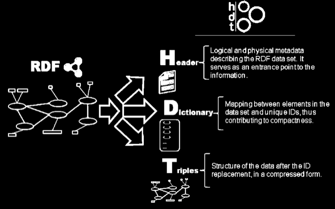 RDF-HDT Library Corso