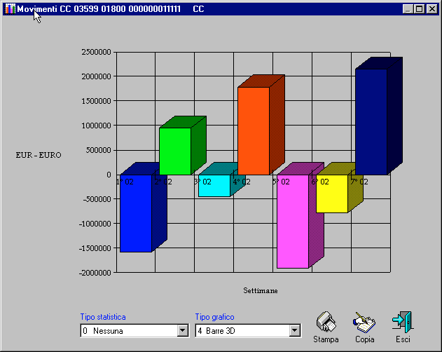 Fig. 14 - Finestra del Grafico dei Movimenti. La maschera in Fig. 13 viene visualizzata appena fatto click sul pulsante Grafico ed è utilizzata per inserire la data di inizio e fine intervallo.