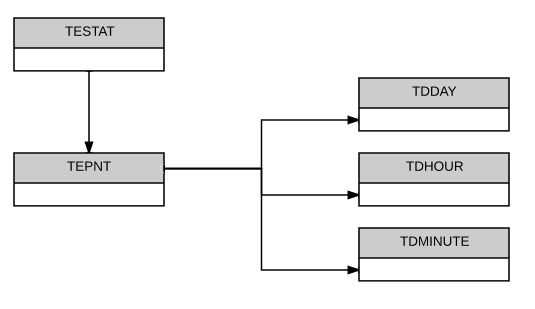 Capitolo 4. Progettazione del sistema server Figura 4.