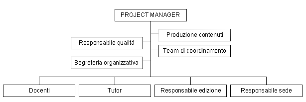 L evoluzione delle Pubbliche Amministrazioni verso un organizzazione incentrata sui processi volti alla soddisfazione dell utente, La rivisitazione delle mansioni e delle professionalità richieste L