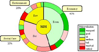 2 Il Dashboard di Sostenibilità 15.2. Il Dashboard di sostenibilità Per Per ottenere ottenere dei dei buoni buoni indicatori di Sostenibilità sostenibilità è è opportuno seguire seguire la re- la