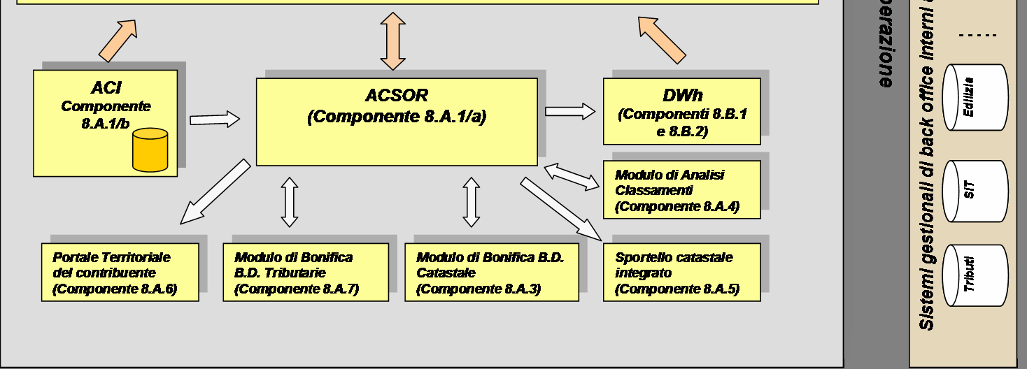 Scenario 2: