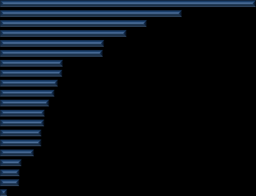 Grafico 1.9.