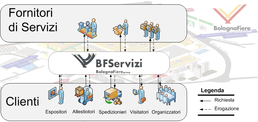 Capitolo 3 I processi interni all'azienda A ne 2009 i vertici di BF Servizi decidono di avviare un progetto per la realizzazione di un sistema informativo che permettesse la gestione integrata di