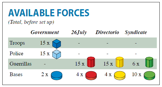 1.4 Forze Le pedine in legno rappresentano le varie foze delle Fazioni: Truppe Governative (cubi blu scuri) e Polizia (cubi azzurri), le Guerriglie Insorgenti, e le Basi di tutte le Fazioni.